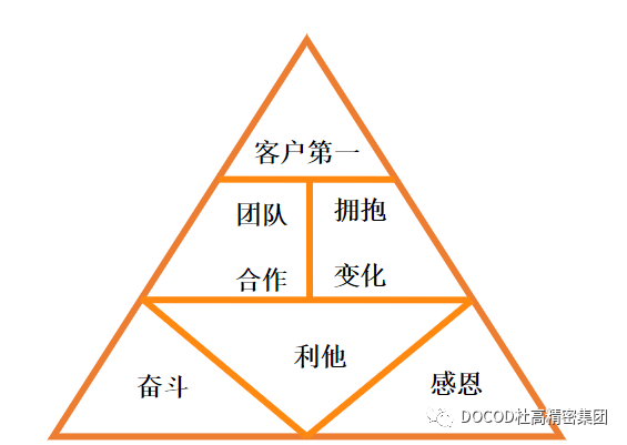 科帕，以全力以赴的姿態(tài)迎接高質量發(fā)展